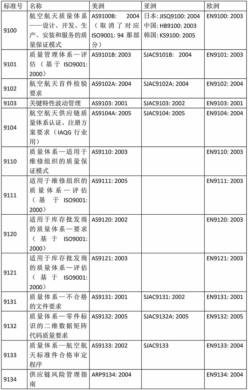 02--體系認(rèn)證（九個(gè)內(nèi)容）_頁(yè)面_03.jpg